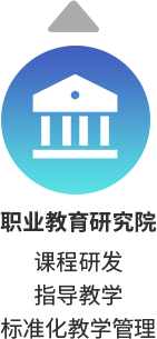 職業教育研究院